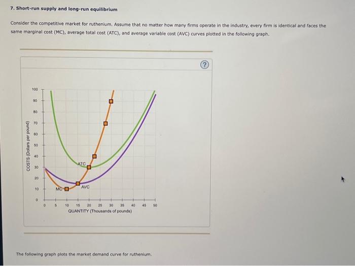 7. Short-run supply and long-run equilibrium Consider | Chegg.com