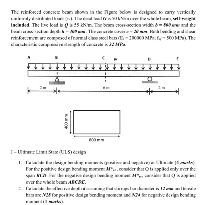 Solved The Reinforced Concrete Beam Shown In The Figure | Chegg.com