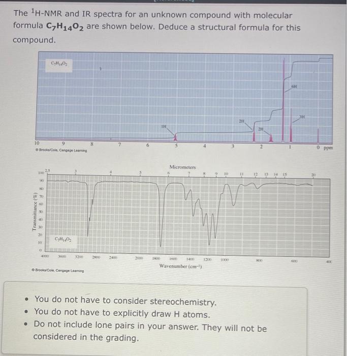 Solved The 1H−NMR and IR spectra for an unknown compound | Chegg.com