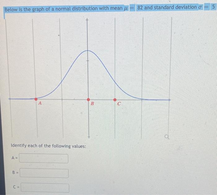 Solved Below is the graph of a normal distribution with | Chegg.com