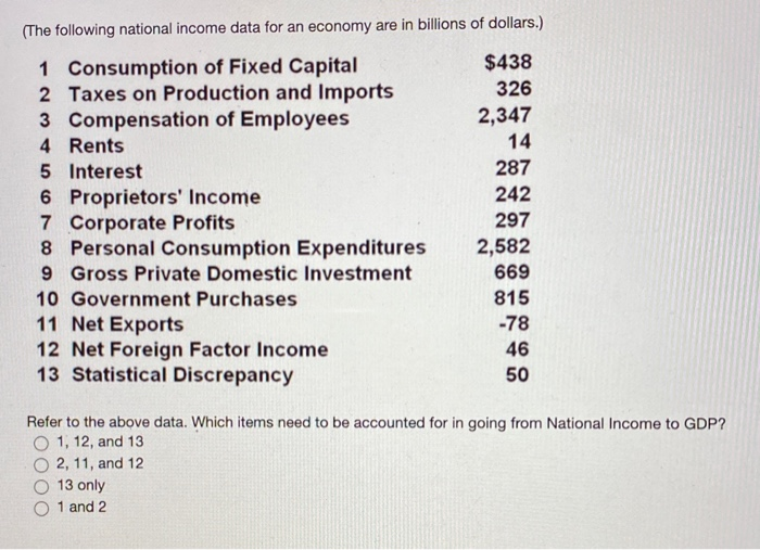 Solved (The Following National Income Data For An Economy | Chegg.com