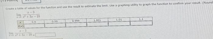Solved Create a table of values for the function and use the | Chegg.com