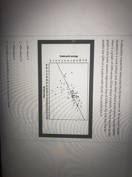 Solved A Education Researcher Measured The Iq Test Scores Of Chegg Com