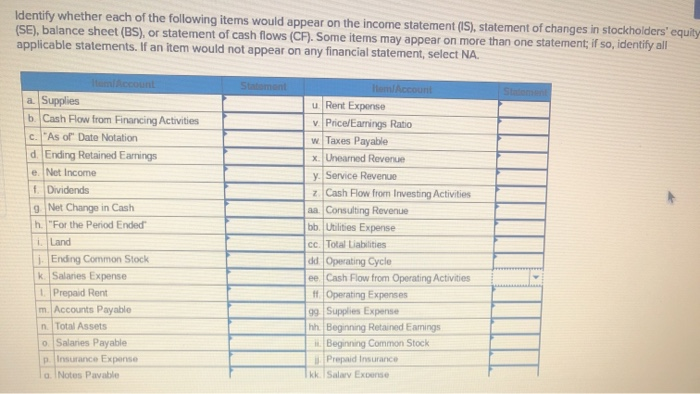 Solved Identify whether each of the following items would | Chegg.com