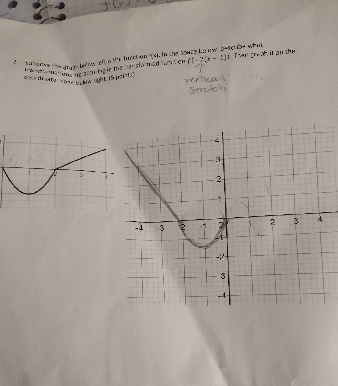 Solved 2. Suppose the graph below left is the function f(x). | Chegg.com