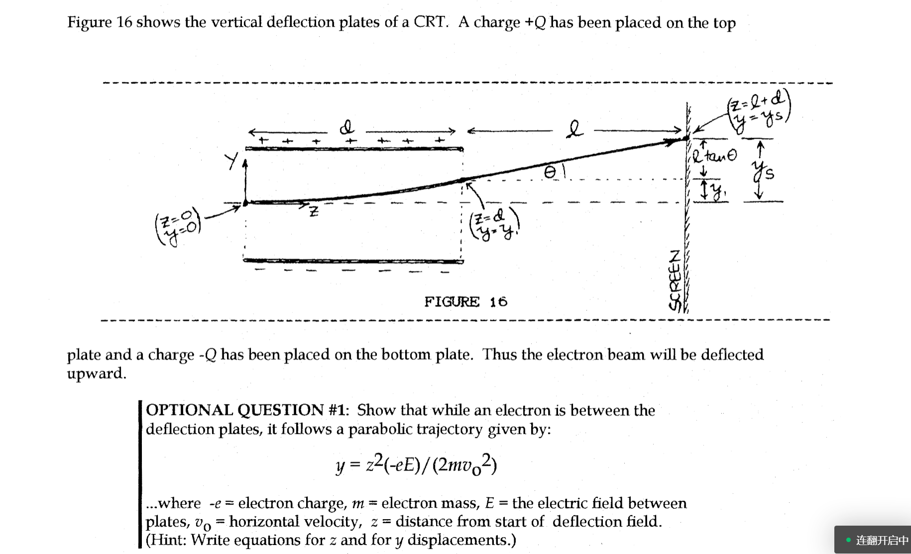 Figure 16 ﻿shows the vertical deflection plates of a