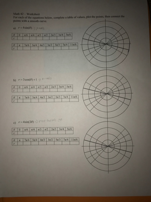 Solved Math 42 - Worksheet For each of the equations below, | Chegg.com
