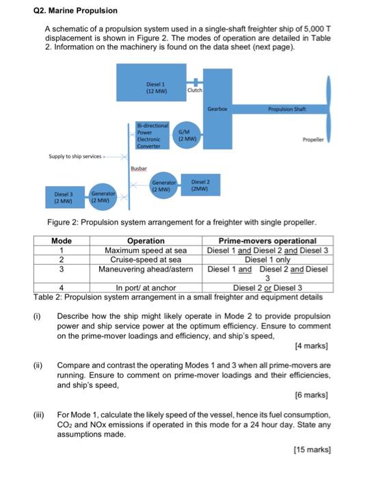 Solved Q2. Marine Propulsion A schematic of a propulsion | Chegg.com