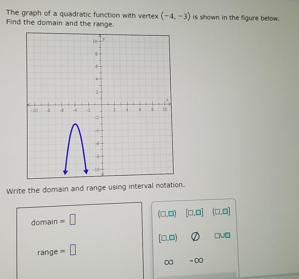 Solved The Graph Of A Quadratic Function With Vertex (-4,-3) | Chegg.com