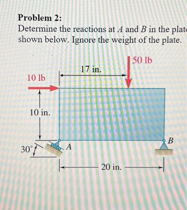 Solved Problem 2: Determine The Reactions At A And B In The | Chegg.com