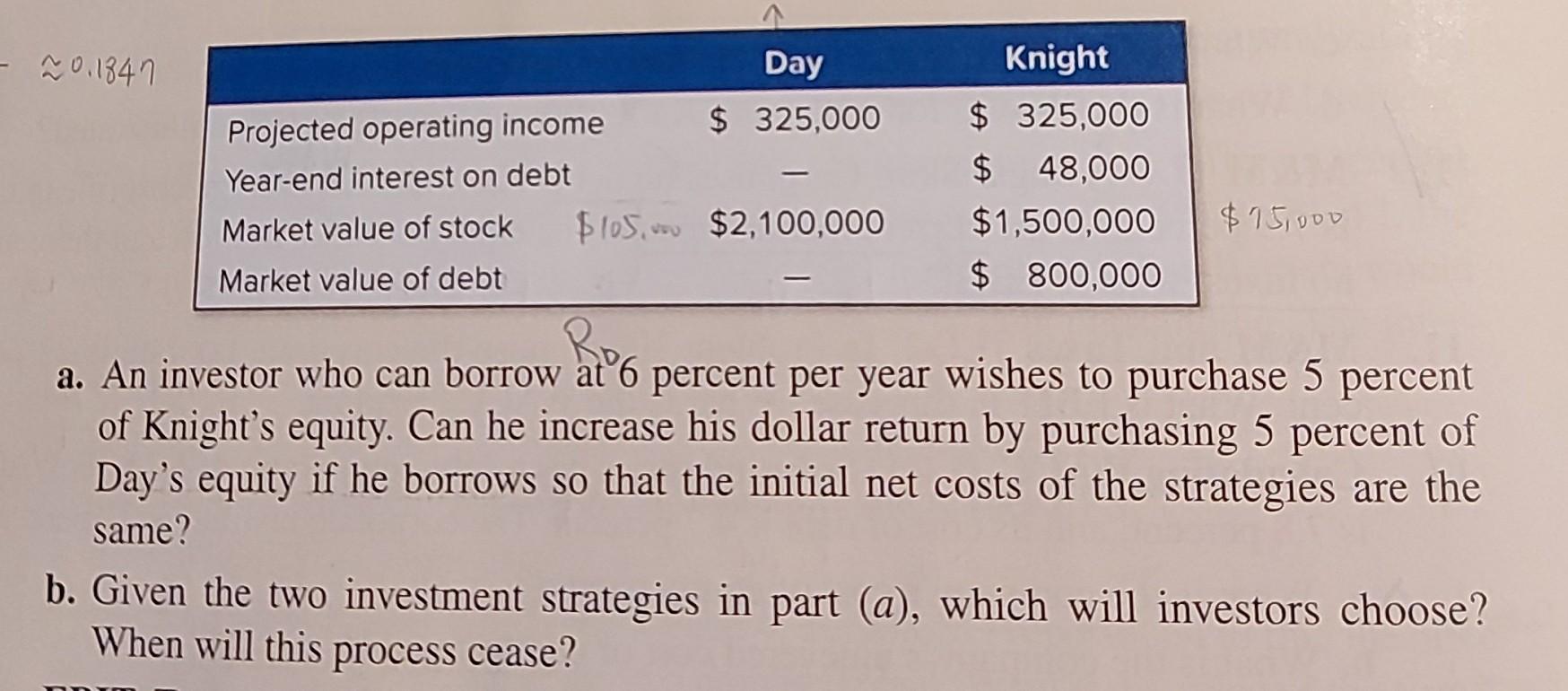 Solved Homemade Leverage [LO1] The Day Company and the | Chegg.com