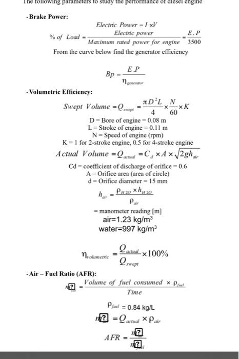 Solved The following parameters to study the performance of | Chegg.com