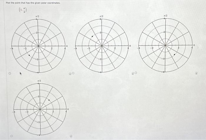 Solved Plot the point that has the given polar coordinates. | Chegg.com