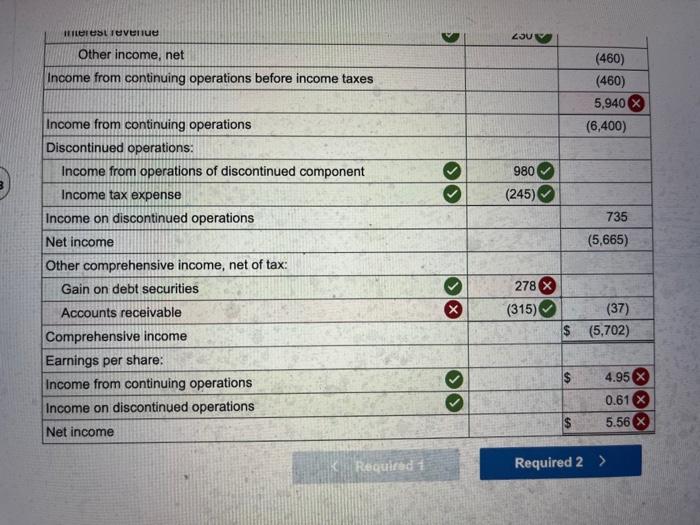 Solved The following income statement items appeared on the | Chegg.com