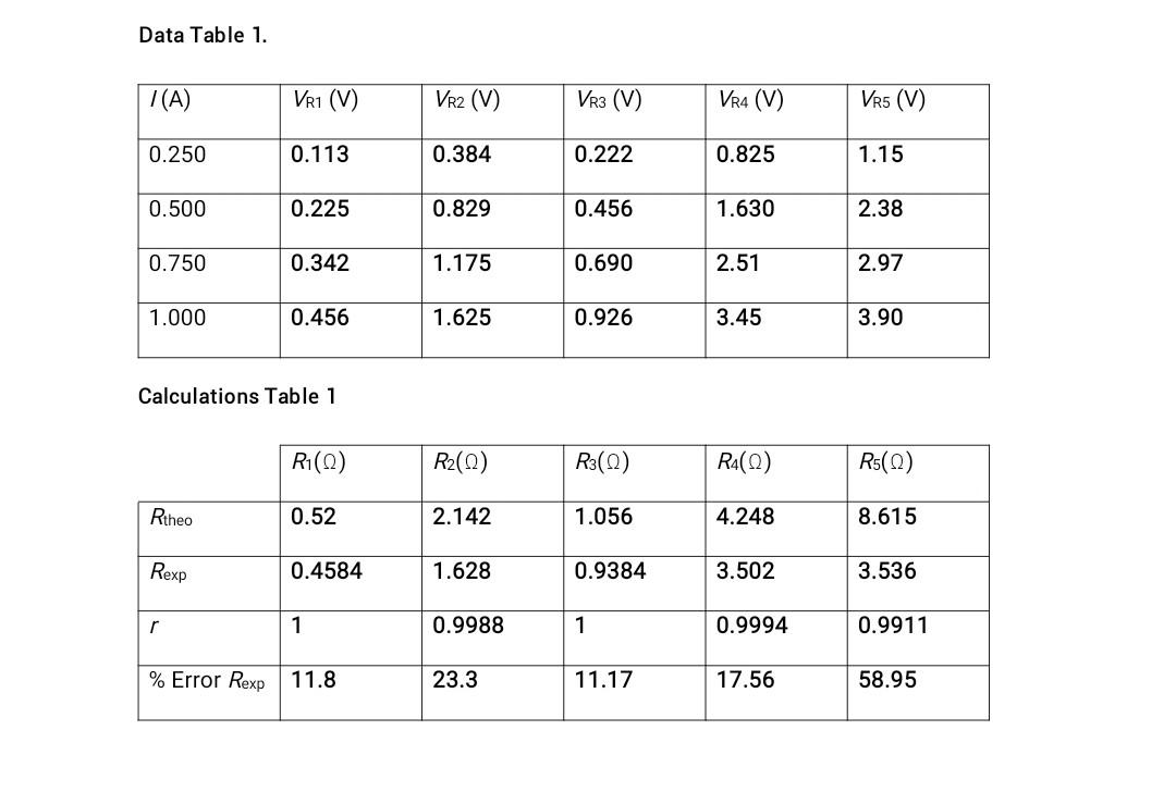 Solved Data Table 2 Combination 1(A) V(V) I(A) V(V) R1 R2 R3 | Chegg.com