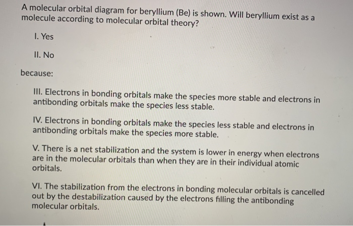 beryllium orbital diagram