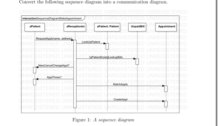 Solved: Convert the following sequence diagram into a com
