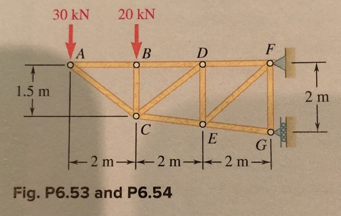 Solved 6.54 Determine the force in members CD and CE of the | Chegg.com