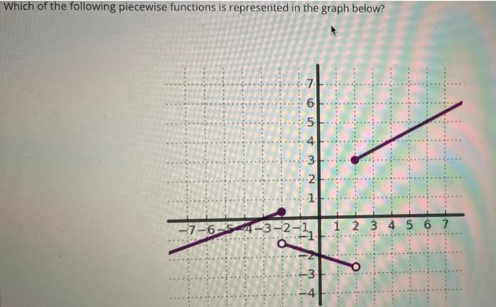 Solved Which of the following piecewise functions is | Chegg.com