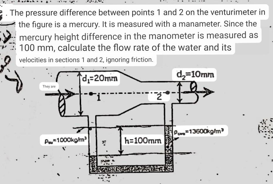 Solved The pressure difference between points 1 and 2 on the | Chegg.com