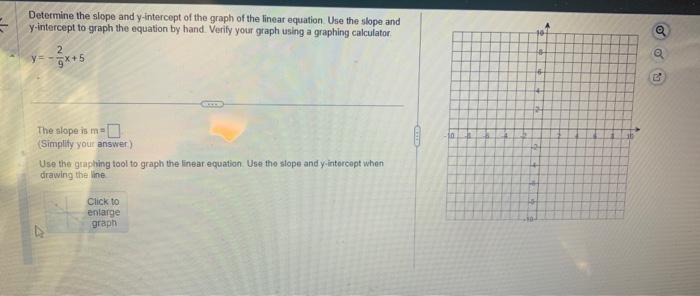 Solved Determine the slope and y-intercept of the graph of | Chegg.com