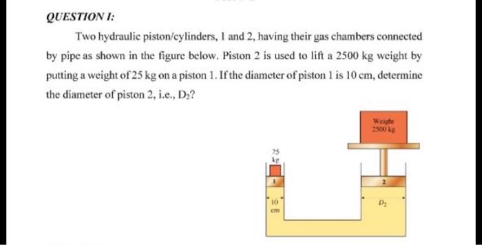 Solved QUESTION T: Two hydraulic piston/cylinders, I and 2, | Chegg.com