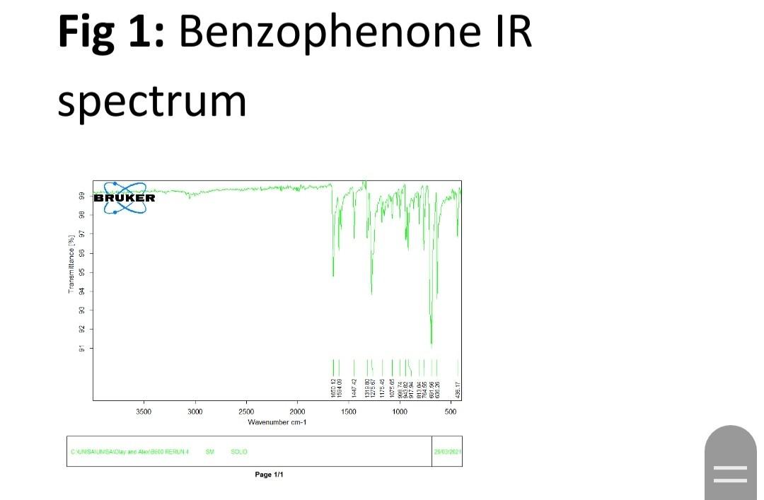 benzophenone ir spectrum