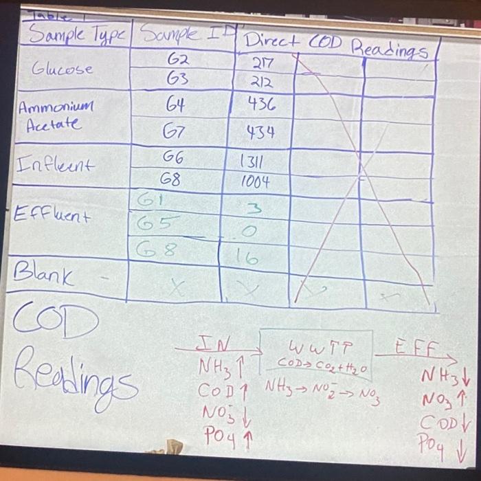 13. Using the group data, calculate the coefficient | Chegg.com