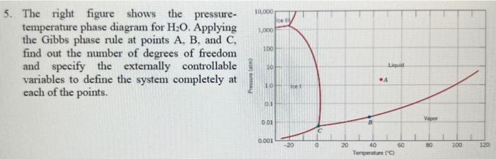Solved 5. The right figure shows the pressuretemperature | Chegg.com