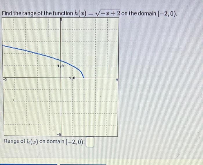 Solved Find tha ranne of the function h(m)=−m⊥2nn the domain | Chegg.com
