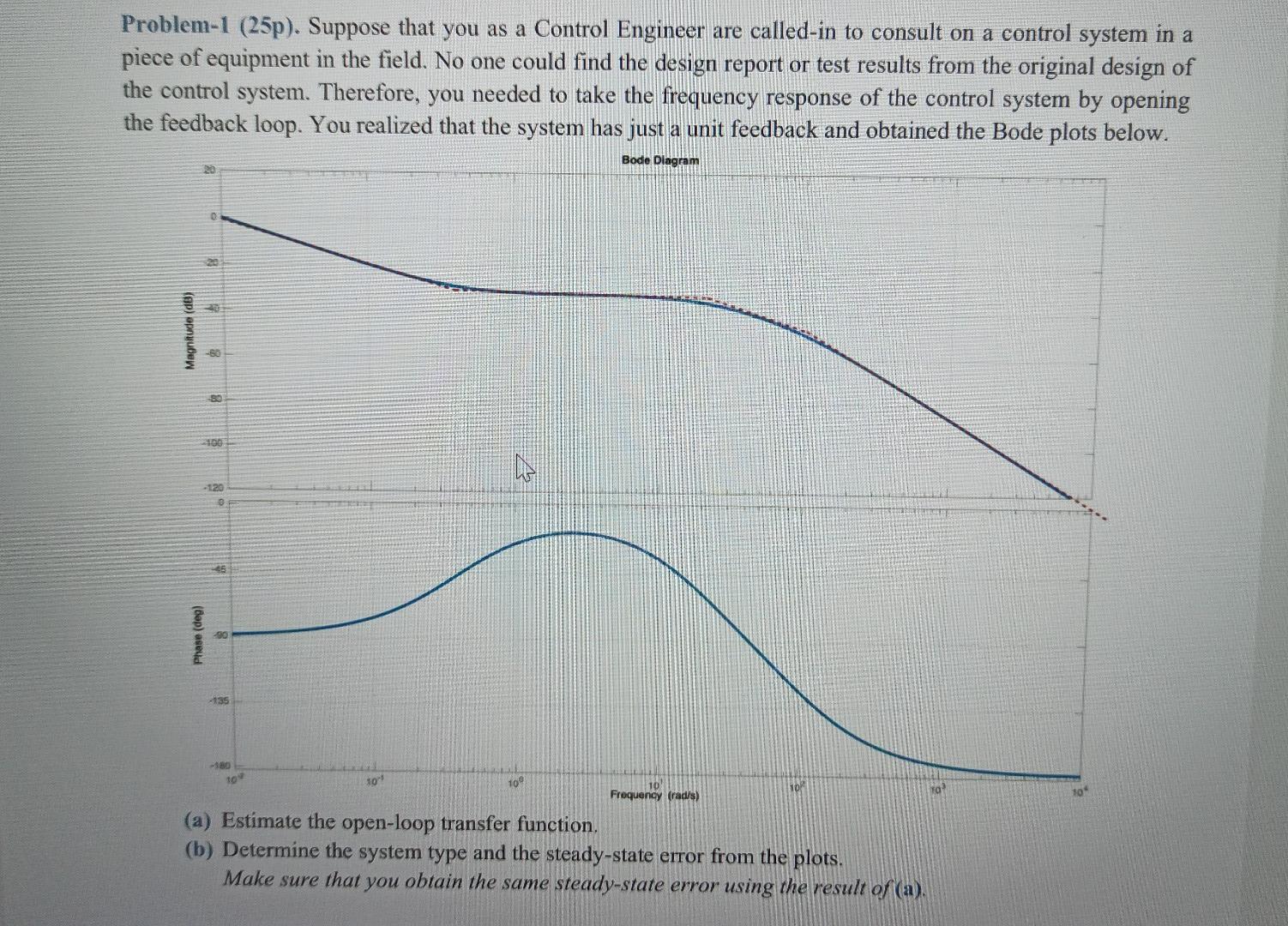 Solved Problem-1 (25p). Suppose that you as a Control | Chegg.com