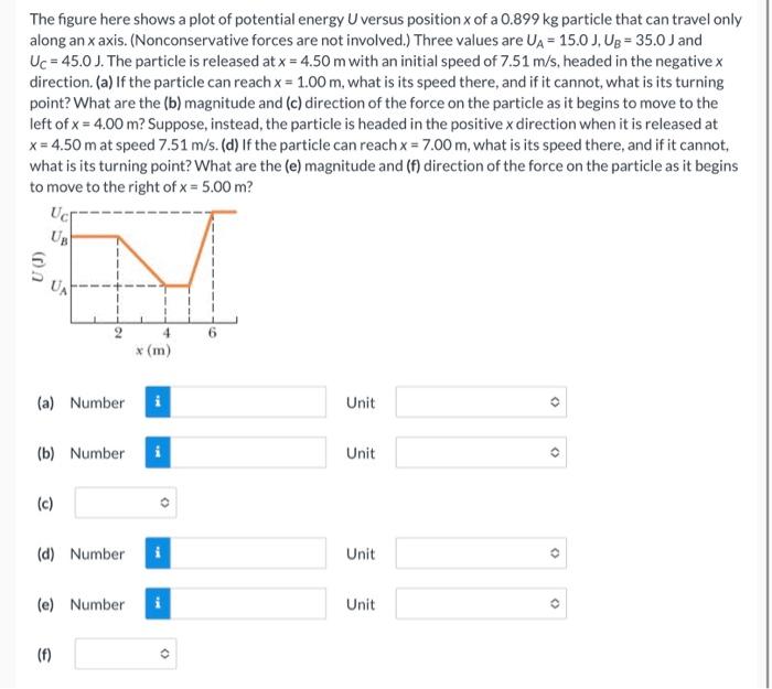 Solved The figure here shows a plot of potential energy U | Chegg.com