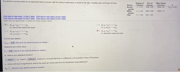 Solved The ANOVA summary table for an experiment with six | Chegg.com