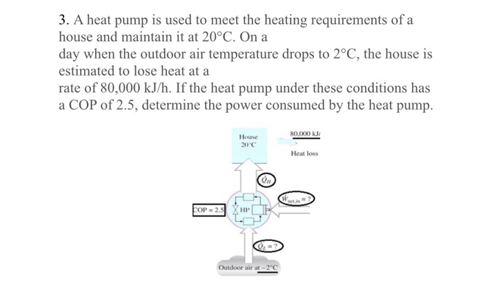 Solved 3. A Heat Pump Is Used To Meet The Heating | Chegg.com