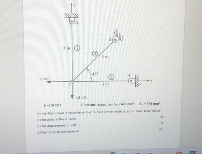 Solved E=200 GPA: Elements Areas, A1=A3=000 mm;N2=000 mm2 | Chegg.com