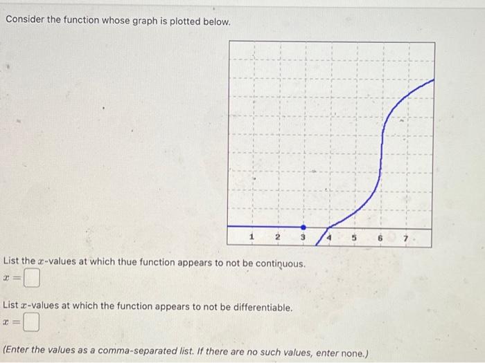 Solved Consider the function whose graph is plotted below. | Chegg.com