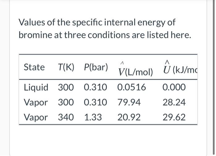 Solved Values Of The Specific Internal Energy Of Bromine At Chegg Com