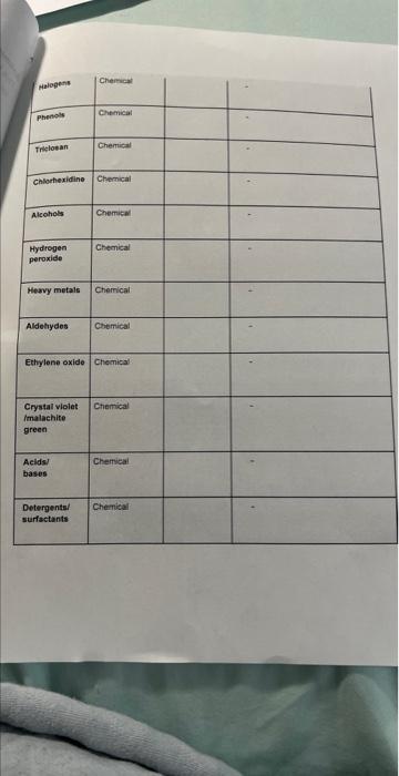 Solved Immunologic Methods Of Identifying Microorganisms In Chegg Com