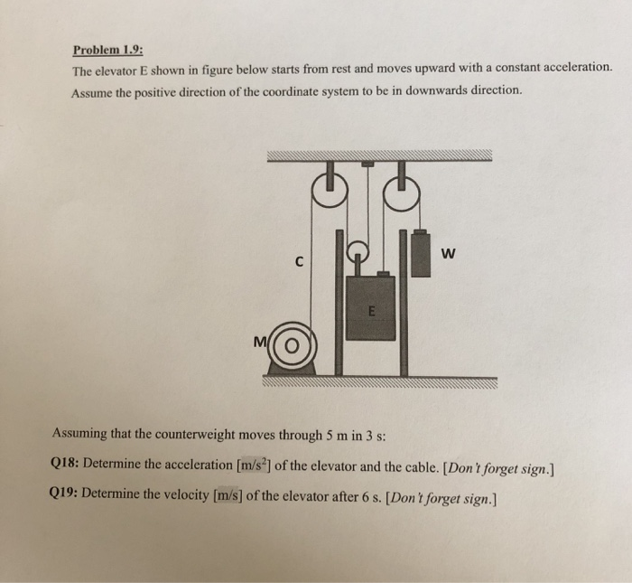 Solved Problem 1.9: The Elevator E Shown In Figure Below | Chegg.com