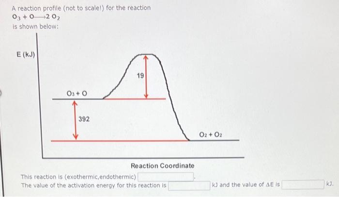 Solved A reaction profile (not to scale!) for the reaction | Chegg.com