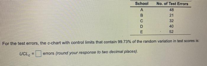 Solved School A B No. Of Test Errors 48 21 32 40 52 D E For | Chegg.com