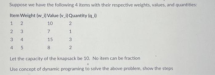 Solved Suppose we have the following 4 items with their | Chegg.com