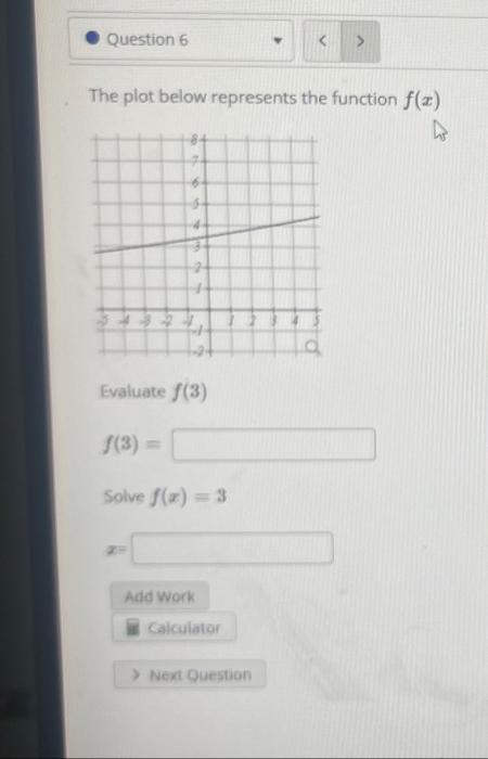 Solved Question 6 The plot below represents the function | Chegg.com