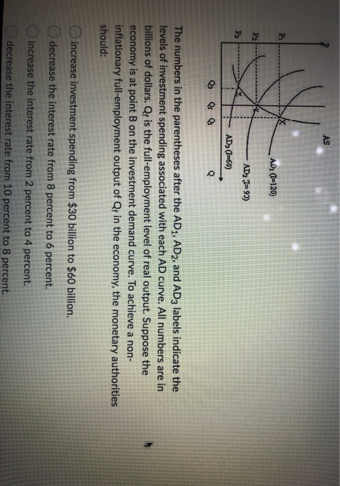 Solved Question 40 (1 point) In this figure, the first graph | Chegg.com