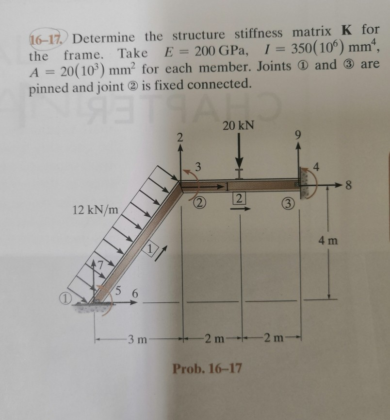 Solved Determine the structure stiffness matrix K for the