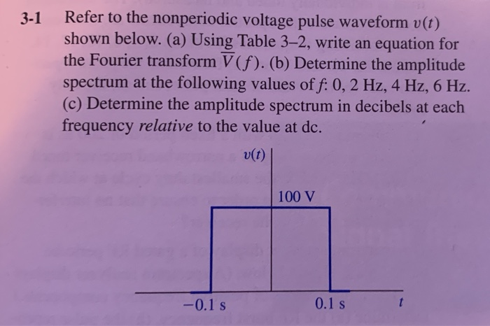 Solved The pulse of Problem 3-1 is repeated at intervals of | Chegg.com