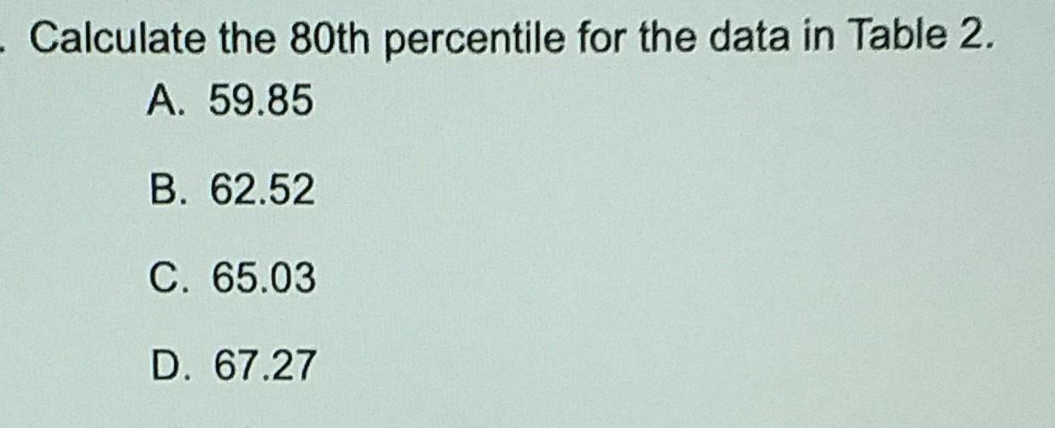 Solved Calculate The 80 Th Percentile For The Data In Table 