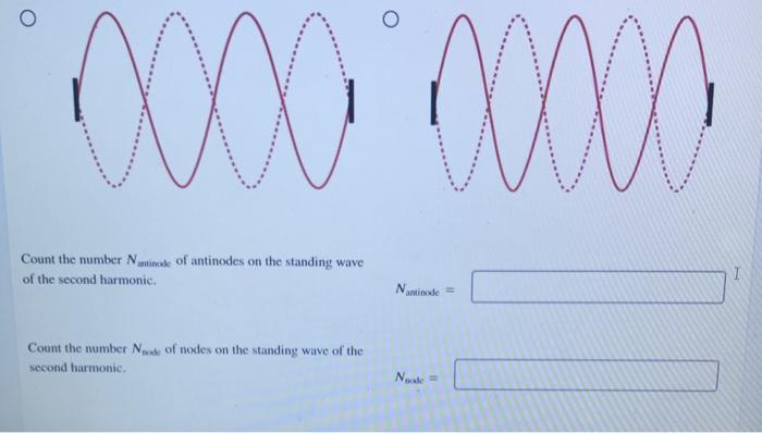 Solved A string is fixed on both ends with a standing wave | Chegg.com