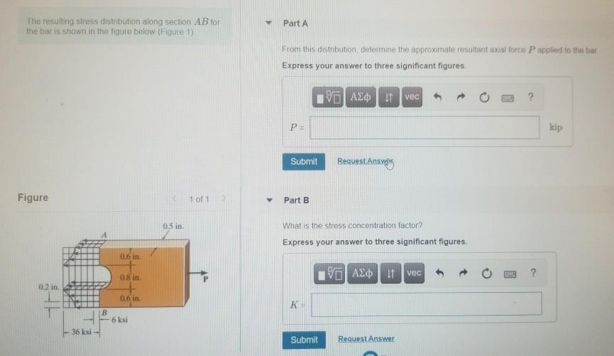 Solved The resulting stress distribution along section AB | Chegg.com