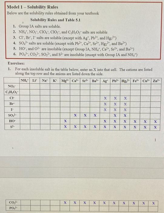 Solved Model 1 - Solubility Rules Below are the solubility | Chegg.com